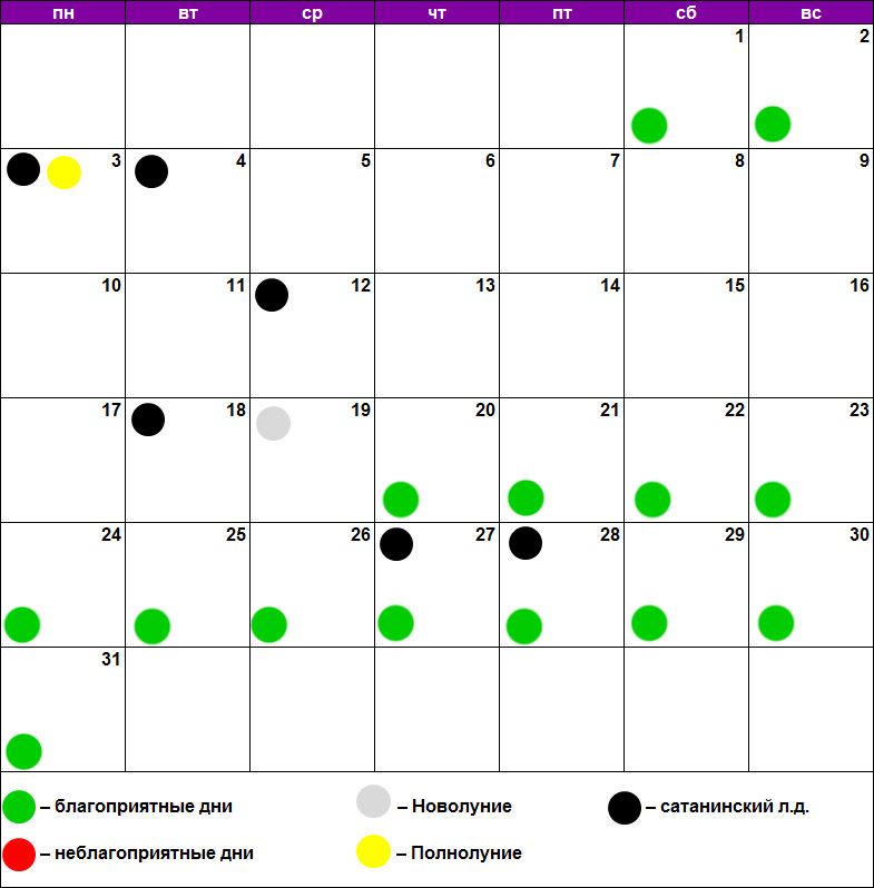 Благоприятные дни по лунному календарю. Календарь по лунному календарю. Календарь красоты. Лунный календарь стрижек на август 2020. Неблагоприятные лунные дни.