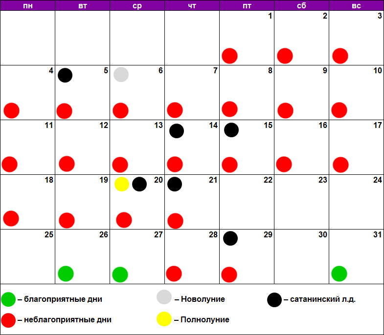Октябрь благоприятные. Лунный календарь прокола ушей. Проколоть уши по лунному календарю. Календарь красоты на март. Удачные дни в октябре 2022 для прокалывания ушей.