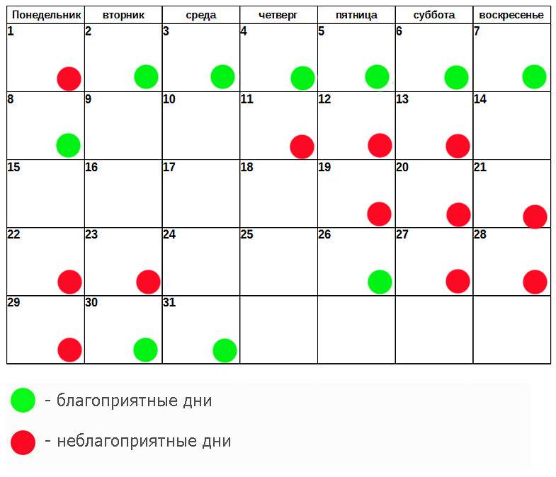 Календарь для окрашивания волос благоприятные дни. Химическая завивка волос по лунному календарю. Календарь окрашивания волос. Обесцвечивание волос по лунному календарю. Лунный календарь здоровья на май.