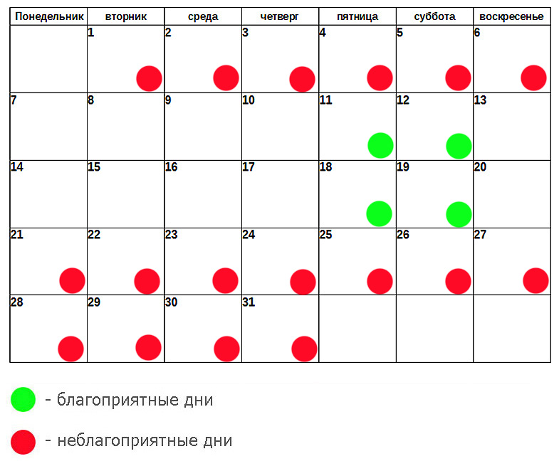 Благоприятные лунные дни. Лунный календарь чистки лица. Календари чистка лица. Чистка печени лунный календарь. Чистка лица в мае по лунному календарю 2022.