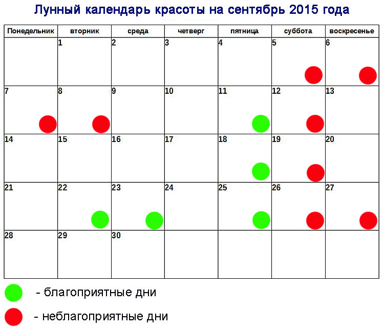 Стрижка по лунному календарю на ноябрь