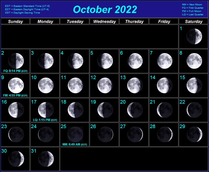 Время полнолуния. Календарь с фазами Луны 2022. Фазы Луны март 2023. Moon Calendar 2022 Lunar Calendar 2022. Moon phases Lunar Calendar 2023 год.