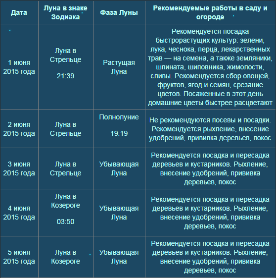 Благоприятные дни в июле для козерогов. Посадка овощей при убывающей Луне. Покос травы по лунному календарю. Лунный календарь покоса травы на июль. Фаза Луны при посадке чеснока.