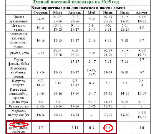 Лунный календарь цветовода. Благоприятные дни для высадки огурцов в апреле.. Благоприятные дни для посева огурцов. Благоприятные дни для посадки семян огурцов. Лунный календарь посадки огурцов.