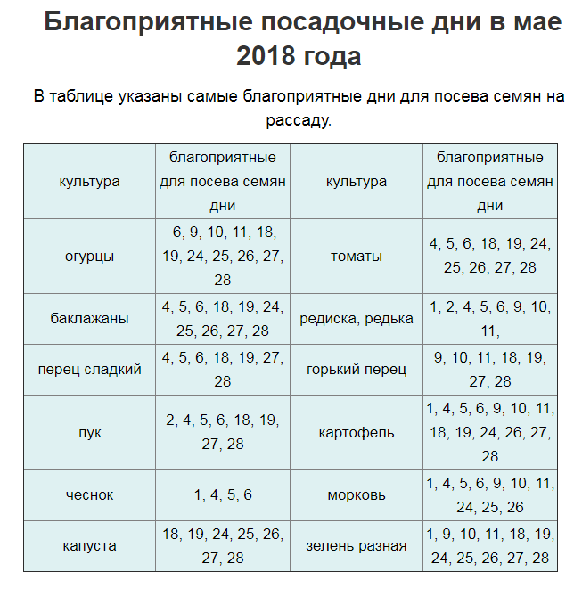 Посадочные дни в мае месяце 24 года. Посадочные дни. Благоприятные дни для посадки. Благоприятные посадочный дни май. Благоприятные дни для посева петрушки.