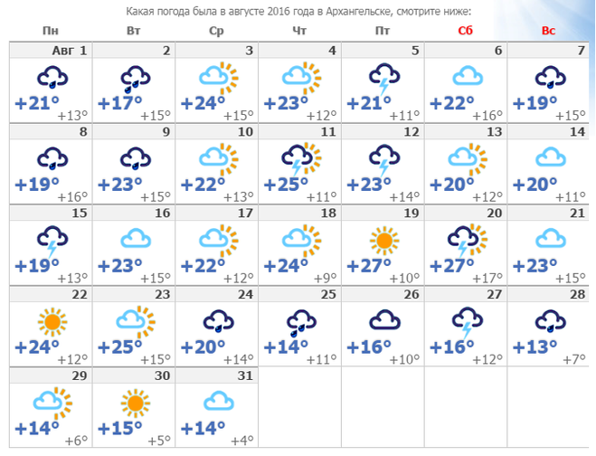 Прогноз погоды на неделю нижний новгород 2024. Какая погода в августе. Какая погода будет 1 августа. Какая была погода. В прошлом году какая погода была.