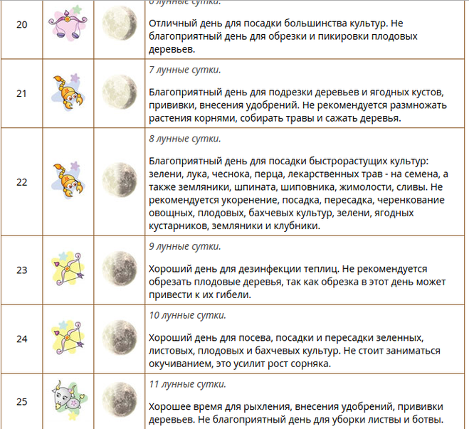 Посадка земляники благоприятные дни. Посадка клубники по лунному календарю. Благоприятные дни для обрезки деревьев. Удачный день для посадки деревьев. Благоприятные дни для посадки клубники в мае.