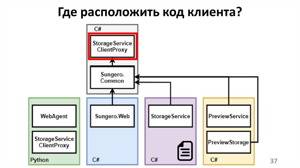 Где находится связи