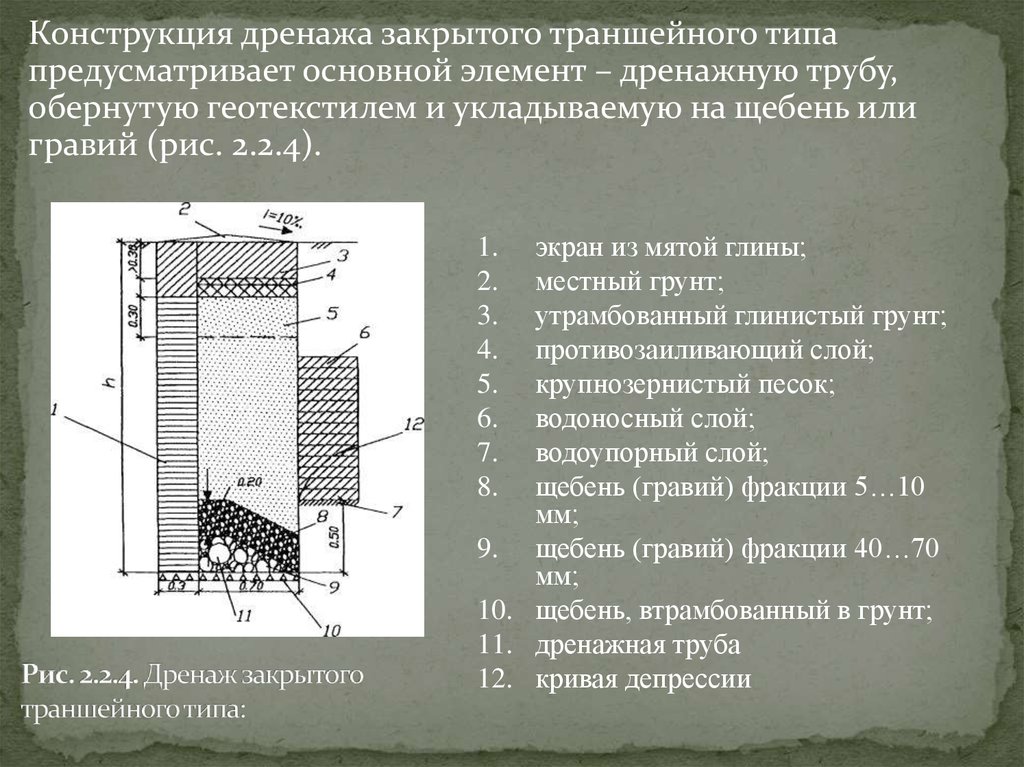 Устройство закрытого. Дренаж закрытого траншейного типа. Конструкция горизонтального дренажа. Закрытые дренажи траншейного типа. Конструкция перехватывающего дренажа.