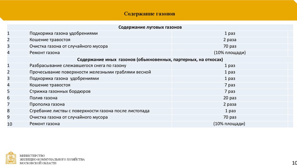 Содержание пока