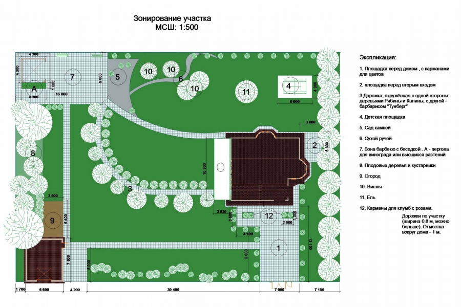 План территории участка. Функциональные зоны участка. Схема зонирования участка. Зонирование территории участка. Функциональное зонирование садового участка.