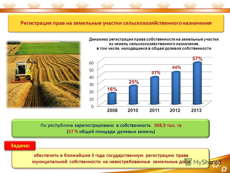 Продавцы земельных участков