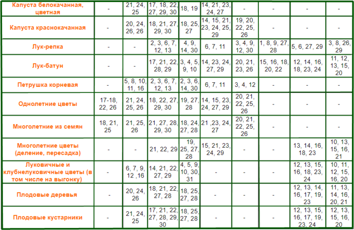 Календарь комнатных растений. Лунный календарь для комнатных цветов. Лунный календарь комнатных растений на 2021 год. Посадочные дни для цветочных растений.