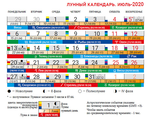 Дни поездки в мае благоприятные. Лунный календарь. Лунный календарь на июль. Лунный календарь на июль 2021г. Лунные дни в июле.