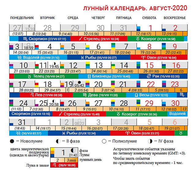 Благоприятные дни для покупок в декабре. Лунный календарь. Лунный календарь на сентябрь 2020. Лунный календарь август 2020. Лунный календарь на август.