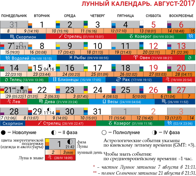 Хороший лунный календарь