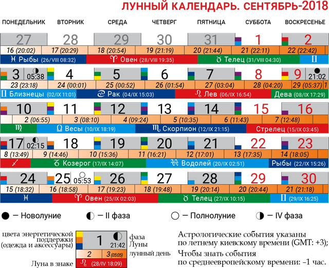 Календарь лунных дней сентябрь В Какой Лунный День Купить Кошелек - Tralop.ru