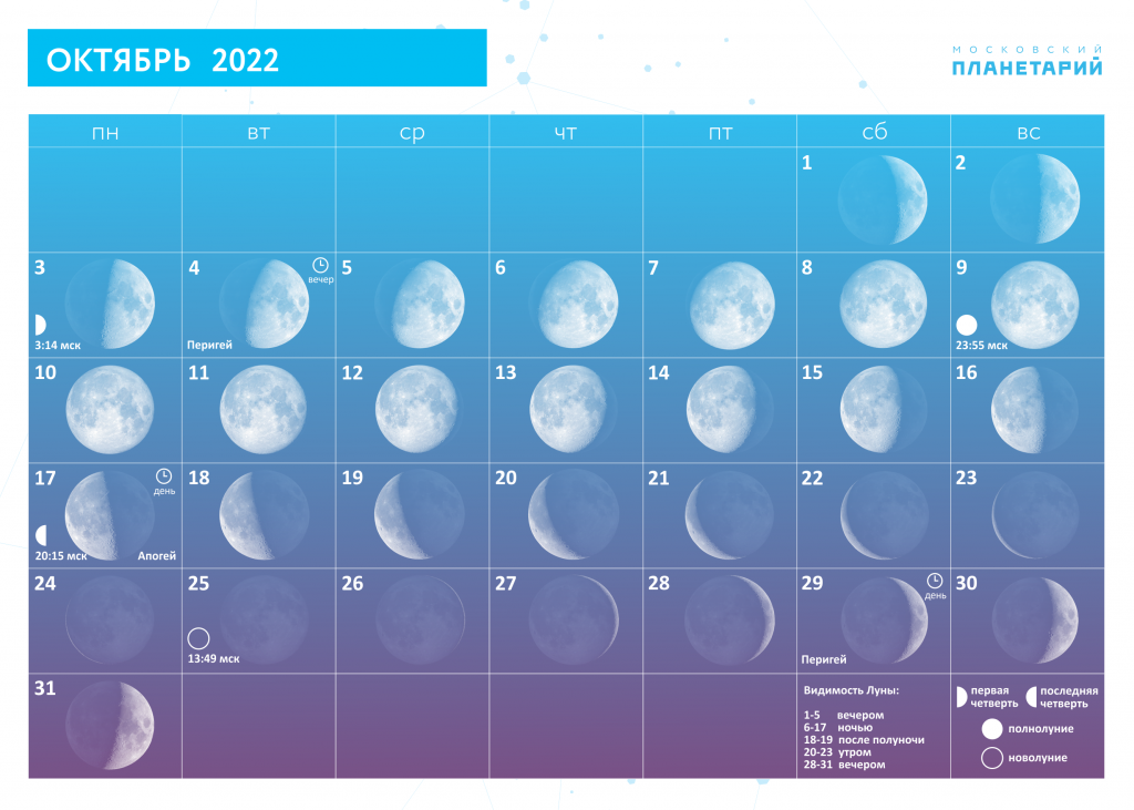 Фаза луны 25 февраля 2024