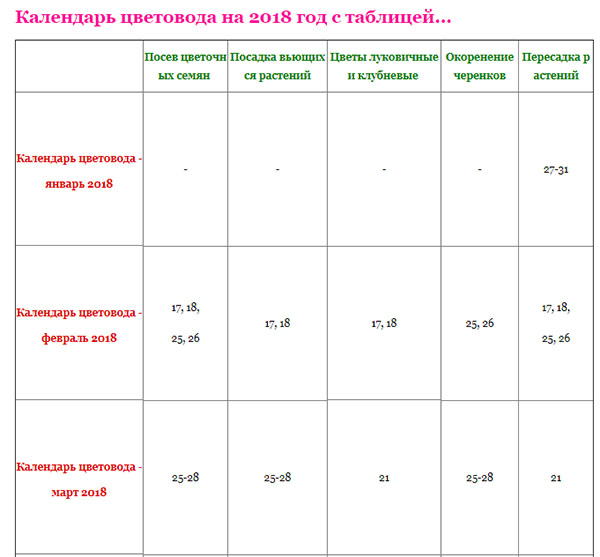 Календарь комнатных цветов