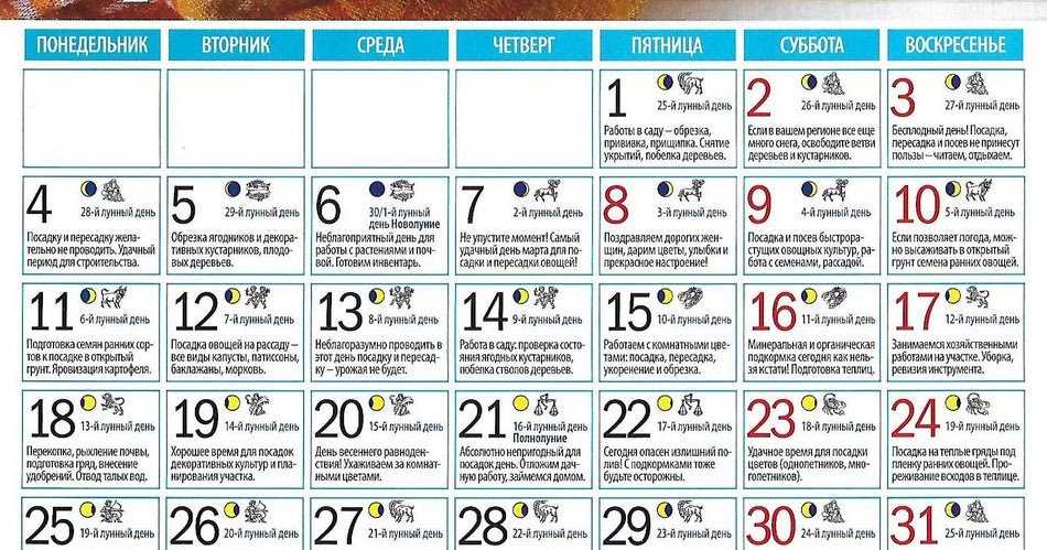 Лунный календарь со знаками зодиака на март. Лунный календарь. Знаки лунного календаря. Праздники по лунному календарю. Какой сегодня лунный день.