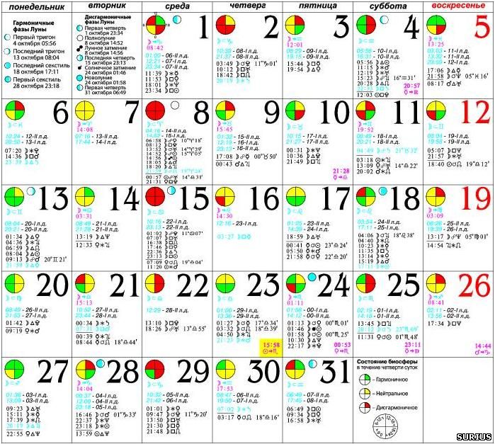 Луна завтра в каком знаке зодиака находится. Лунный календарь Зараев август. Лунный календарь на ноябрь 2014. Лунный календарь август 2014. Зараев календарь февраль.