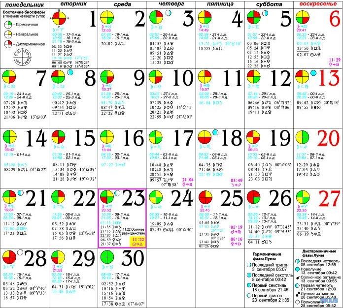 Гороскоп зараева. Лунный календарь на август. Фаза Луны на август сентябрь.
