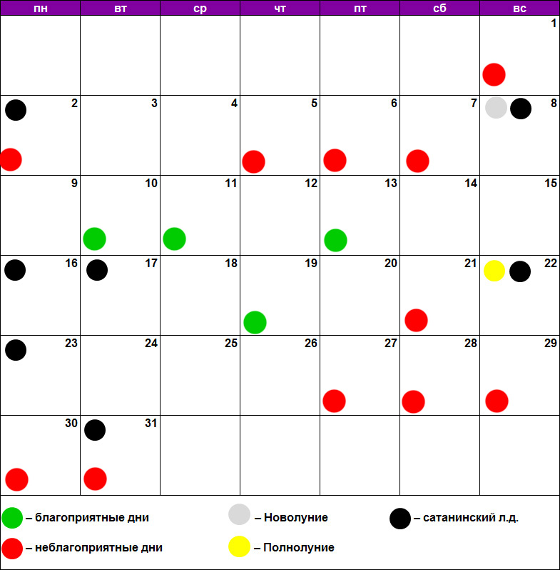 Благоприятные лунный день для окрашивания волосы. Календарь похудение. Лунный календарь похудения. Лунный календарь стрижек на август 2021.