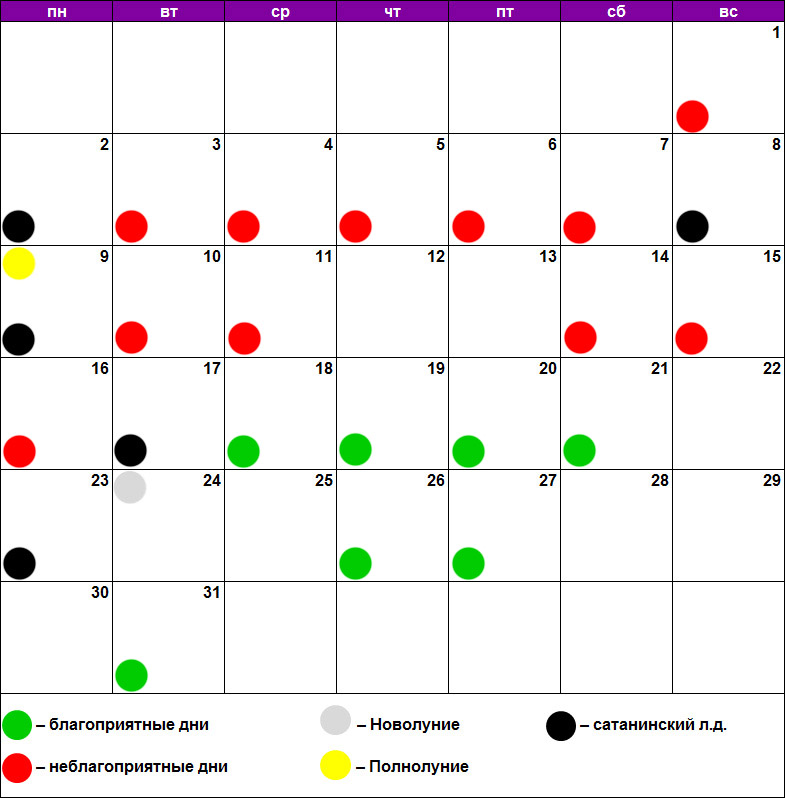 Календарь благоприятные дни для окрашивания