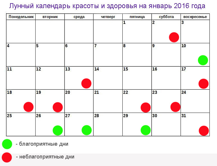 Лучшие лунные календари. Календарь похудение. По лунному календарю. Лунный календарь похудения. Календарь красоты и здоровья.