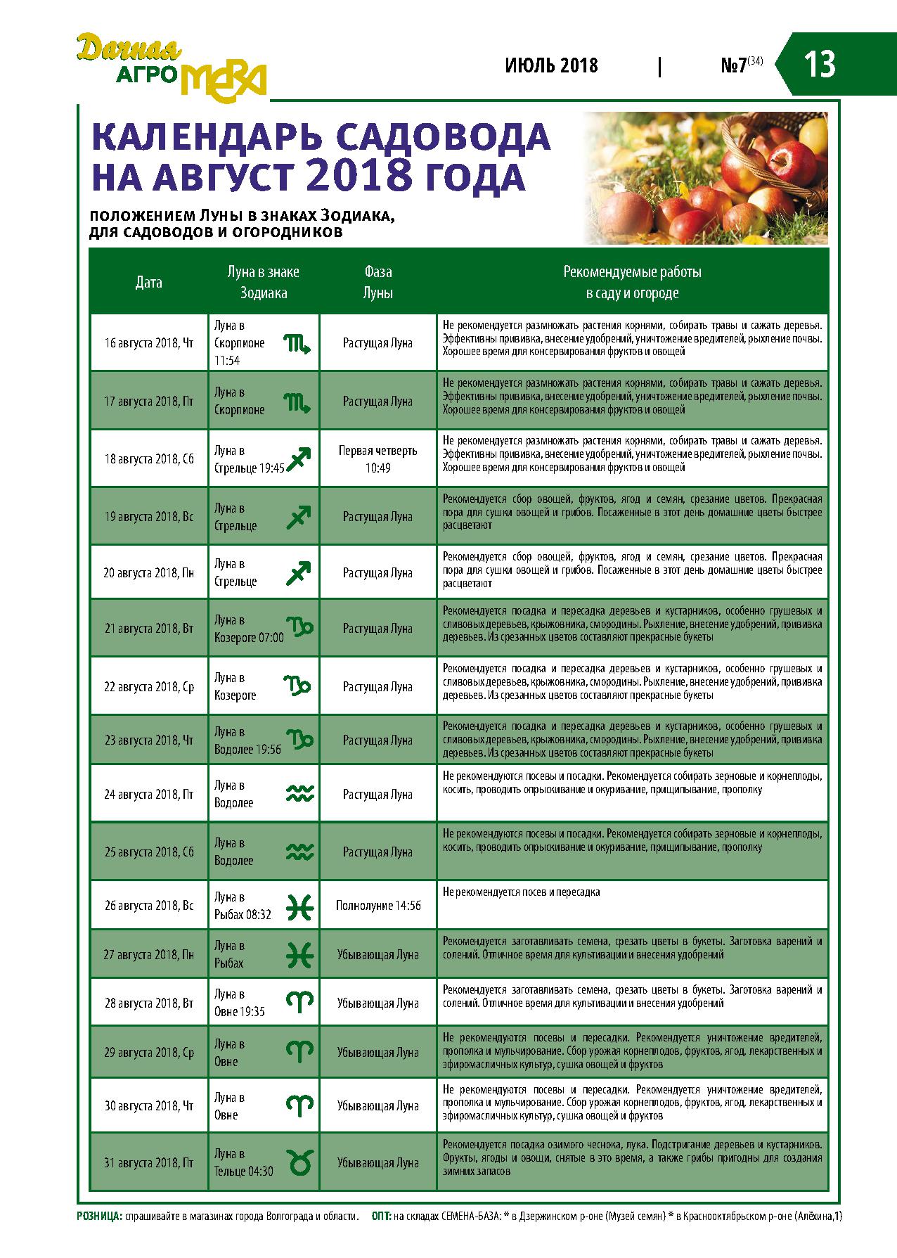 Знаков лунный посевной календарь. Календарь садовода. Лунный календарь садовода. Таблица садовода. Луна для огородников.