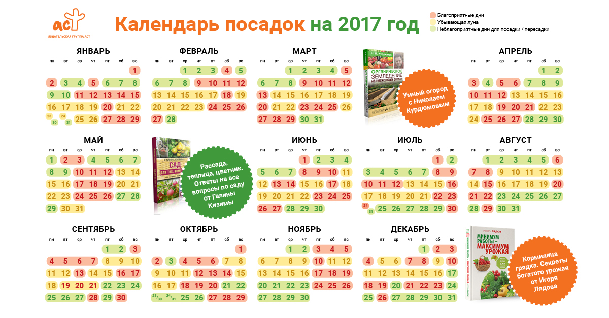 Лунный календарь на 2017 год. Календарь посадок. Календарь посадок на 2017 год. Календарь посадки овощей на 2017 год таблица. Лунный календарь посева на 2017 год.