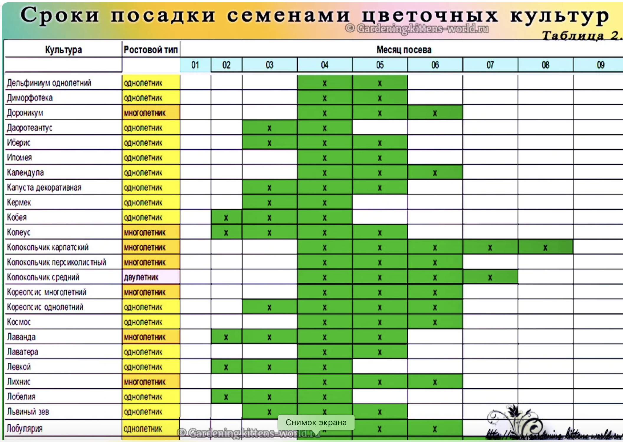 В ленинградской области можно сажать. Таблица высадки овощей на рассаду. Таблица посадки цветов. Таблица посадки цветов на рассаду. График посева семян цветов на рассаду.