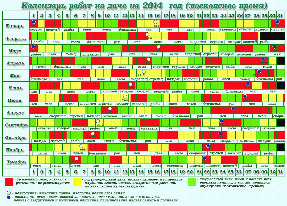 Мир космоса календарь садовода. График посадки растений. Календарь высадки растений. Знаки зодиака для посадки цветов. Календарь с растениями.