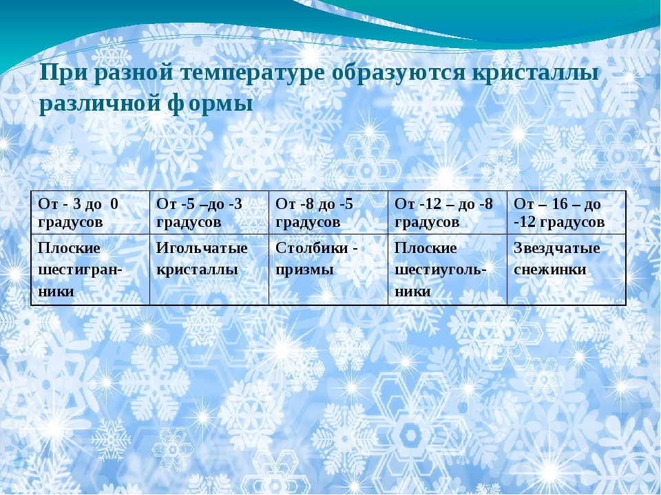 При какой температуре образуется. При какой температуре образуется иней. При разной температуре образуются Кристаллы различной формы.. Снежинка температура. При какой температуре появляется иней.