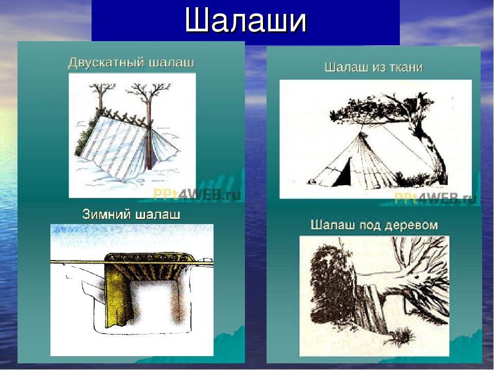 Временные укрытия. Временные укрытия двускатный шалаш. Зимние временные укрытия. Двускатный шалаш временное укрытие. Виды укрытий в лесу.