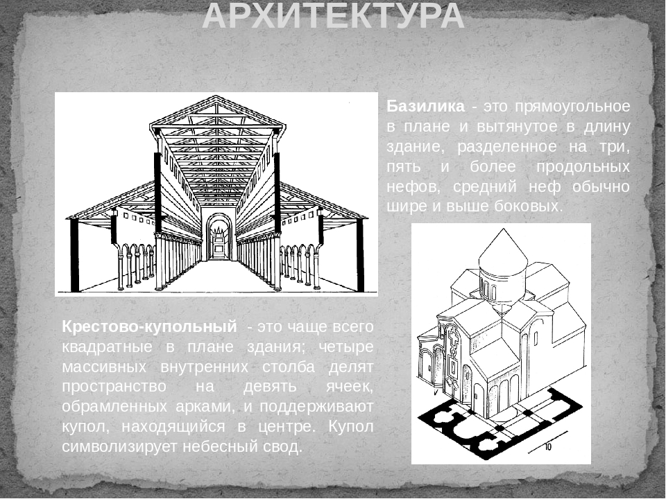 Базилика это. Интерьер христианского храма базиликальный Тип. Трехнефная базилика Тип храма. Тип храма базилика схема. Базиликальный Тип храма средневековье.