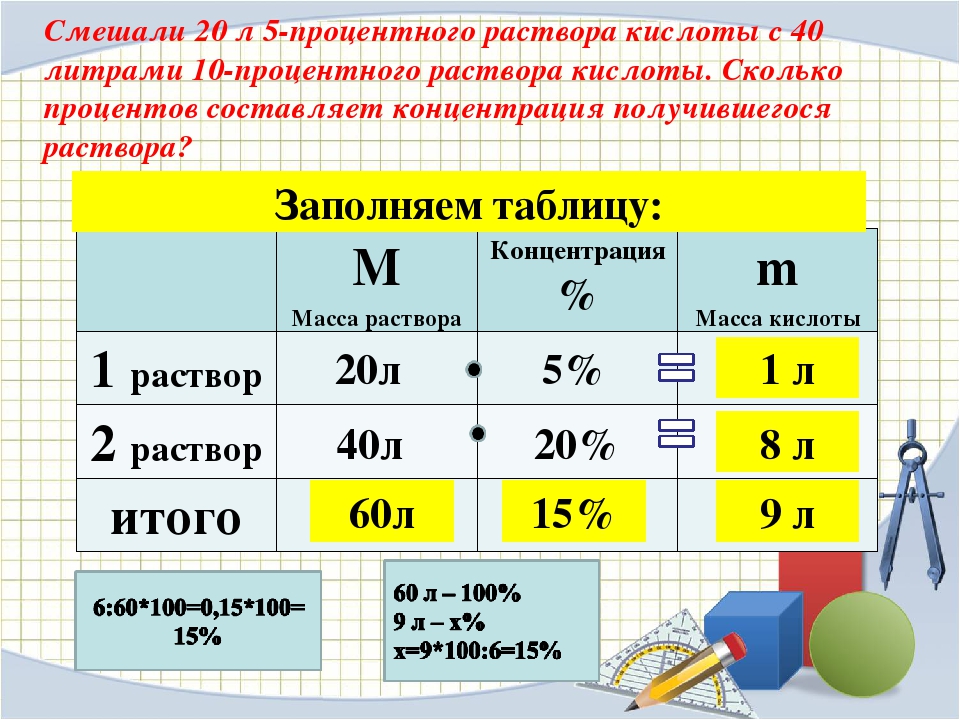 Сколько составляет 10 процентов. Как приготовить 5 процентный раствор раствора. Как получить 10 процентный раствор. Как из 0.1 % раствора сделать 0.05 % раствор. Как получить 1 процентный раствор.