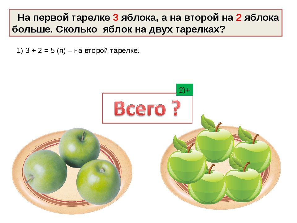 5 то есть 6. Яблок, сколько яблок яблок. Сколько,. 3 Яблока на тарелке. Сколько яблок на тарелке. Два яблока на тарелке.