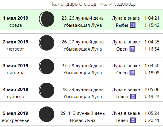 Когда убывающая луна в июле 2024г. Убывающая Луна май. Знаки фаз Луны.