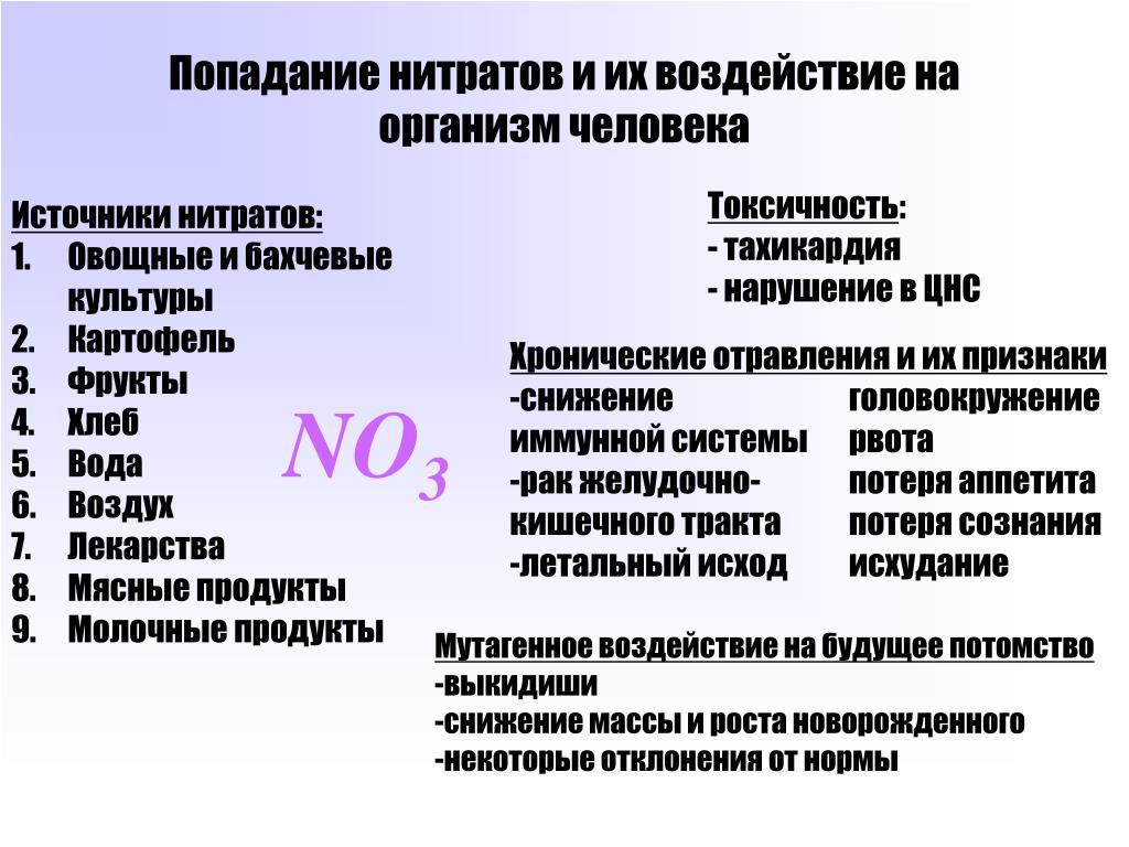 Нитриты действие на организм. Воздействие нитратов и нитритов на организм человека. Нитраты и нитриты влияние на организм человека. Влияние нитратов на окружающую среду. Влияние нитратов на окружающую среду и организм человека.