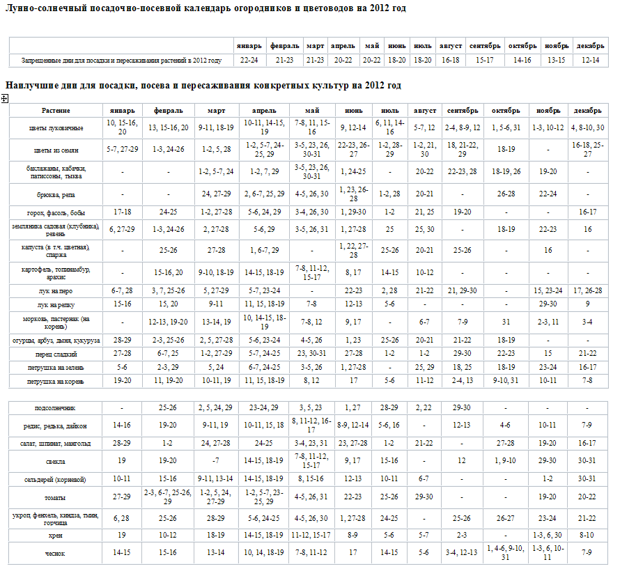 Мир космоса календарь огородника