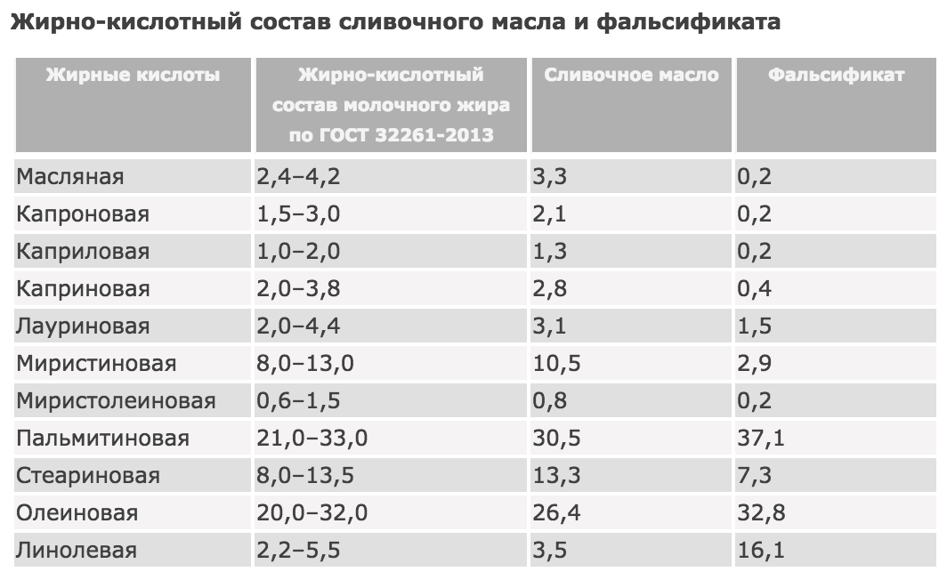 Молоко замерзает при температуре