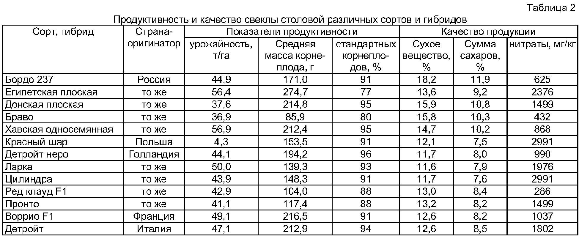 оптимальную густоту стояния растений турнепса тыс раст на 1га фото 6