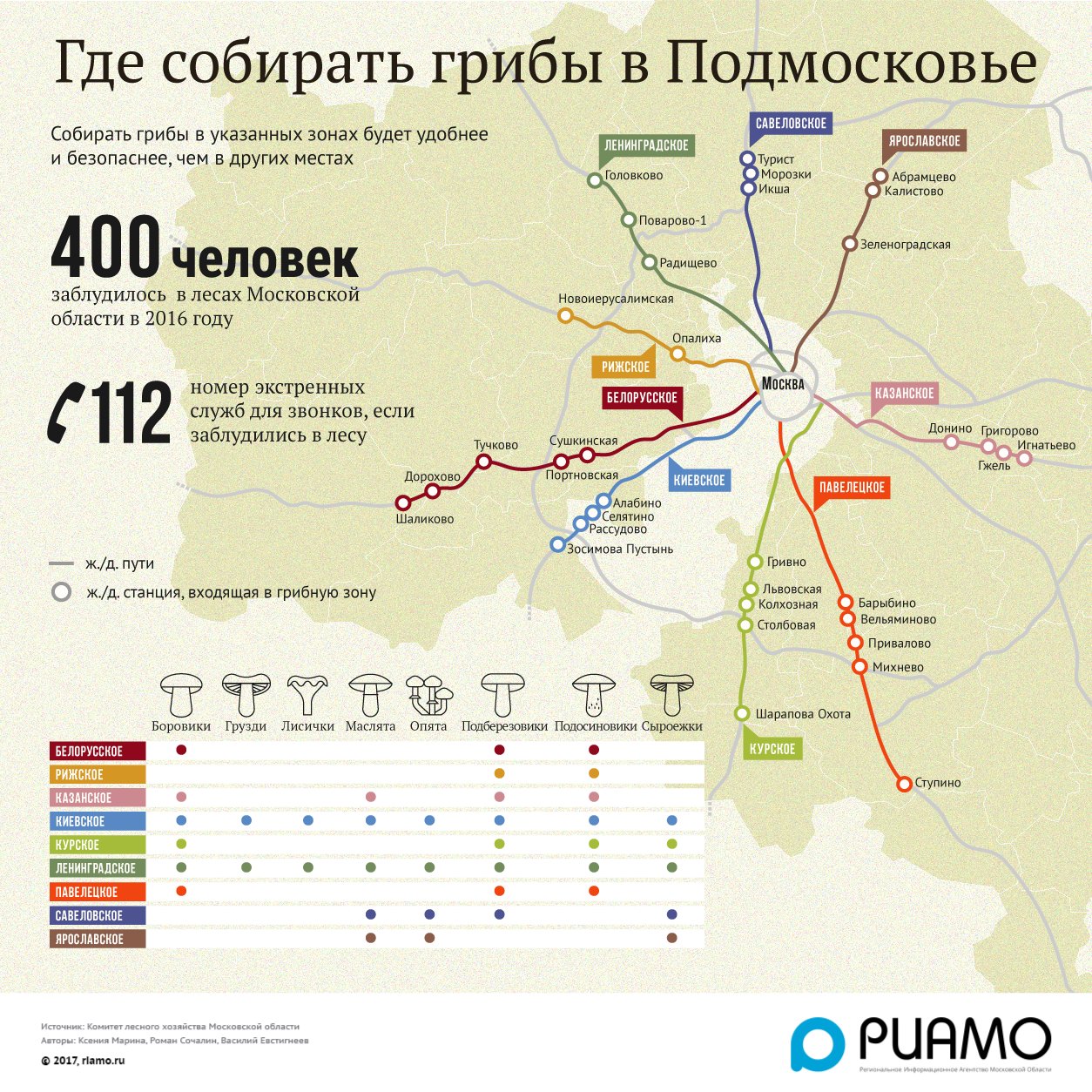 Где в подмосковье сейчас. Грибные места Подмосковья на карте. Грибная карта Подмосковья. Где собирать грибы в Московской области карта. Грибы на карте Московской области.