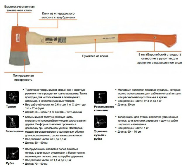 Виды боевых топоров и их назначения с картинками
