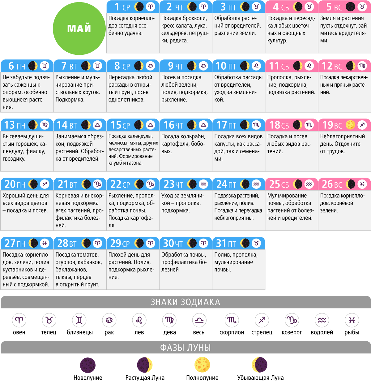Лунный календарь на май 2021 года садовода. Лунный календарь на май огородника и садовода 2021. Лунный календарь на май 2021 года садовода и огородника. Лунный посевной календарь на май 2021 года садовода и огородника.