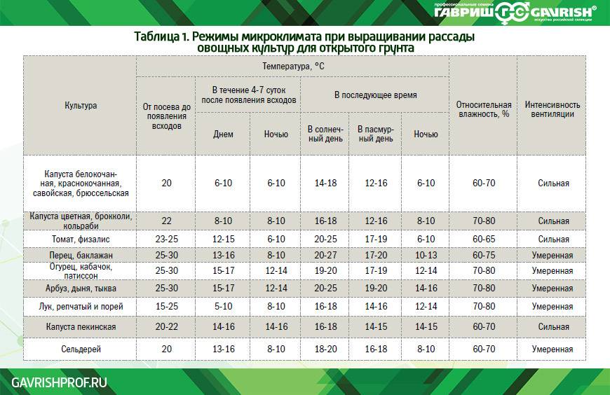 При какой температуре может работать компьютер