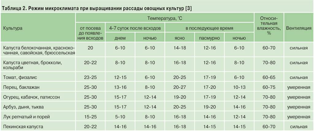 При какой температуре может работать компьютер