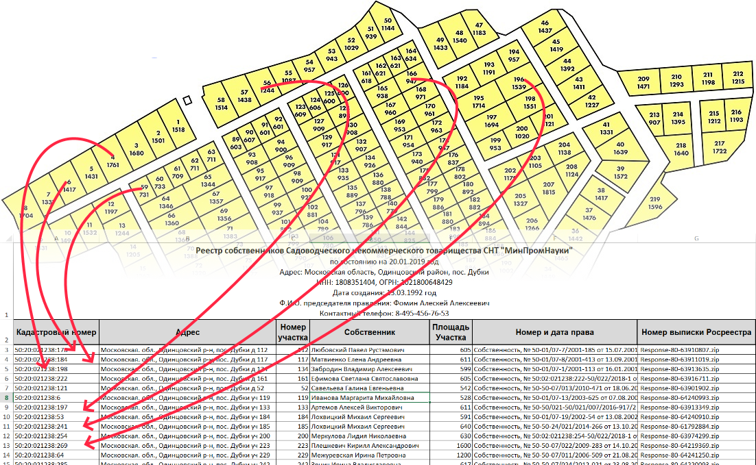 Земельный участок снт в собственность. Реестр СНТ. Земельные участки общего пользования. Реестр земельных участков СНТ. Реестр членов СНТ.