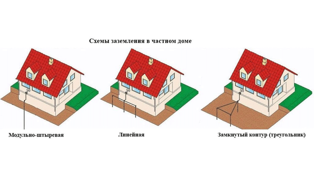 Контур для частного дома. Заземление для штыревого молниеотвода. Громоотвод в частном доме и контур заземления. Штыревая молниезащита контур заземления. Заземление и молниезащита в деревянном частном доме.